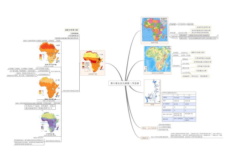【思维导图】湘教版地理七年级下册-6.2 非洲 思维导图（PDF版+XMind版）01