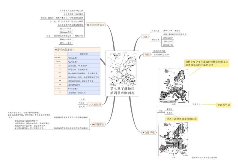 【思维导图】湘教版地理七年级下册-7.4 欧洲西部 思维导图（PDF版+XMind版）01