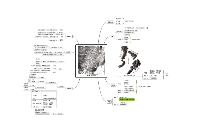 6.0东北地区-【学霸脑图】2020-2021学年八年级地理下册思维导图(湘教版)第1页
