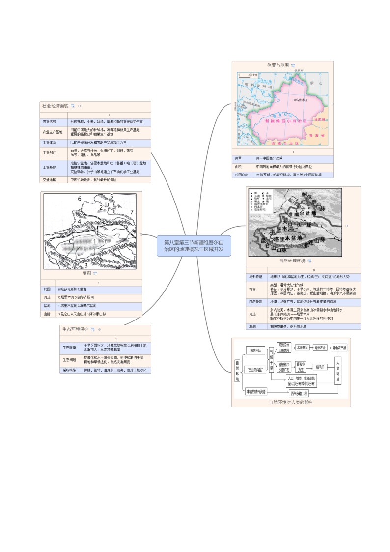 地理湘教版第三节 新疆维吾尔自治区的地理概况与区域开发学案