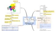 【思维导图】人教版地理七年级下册-6.1 亚洲的位置和范围 思维导图
