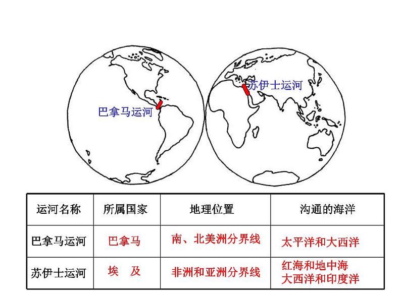 七年级下册-地理-知识点梳理03