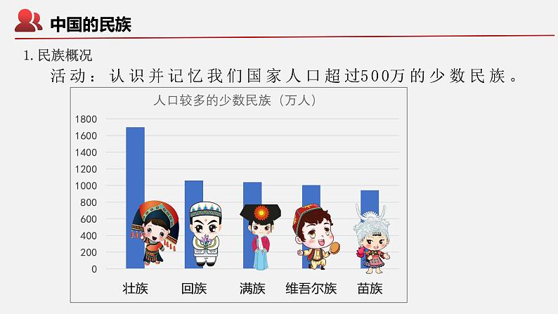 【核心素养】湘教版初中地理 八年级上册 1.4《中国的民族》课件06