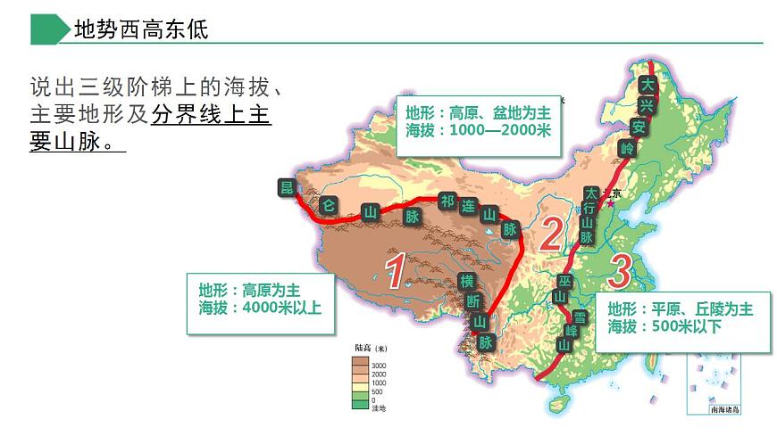 【核心素養(yǎng)】湘教版初中地理 八年級上冊 2.1中國的地形（第3課時）課件第7頁