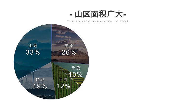 2.1《地形和地势》(第2课时)课件02