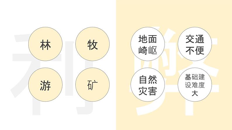 2.1《地形和地势》(第2课时)课件05