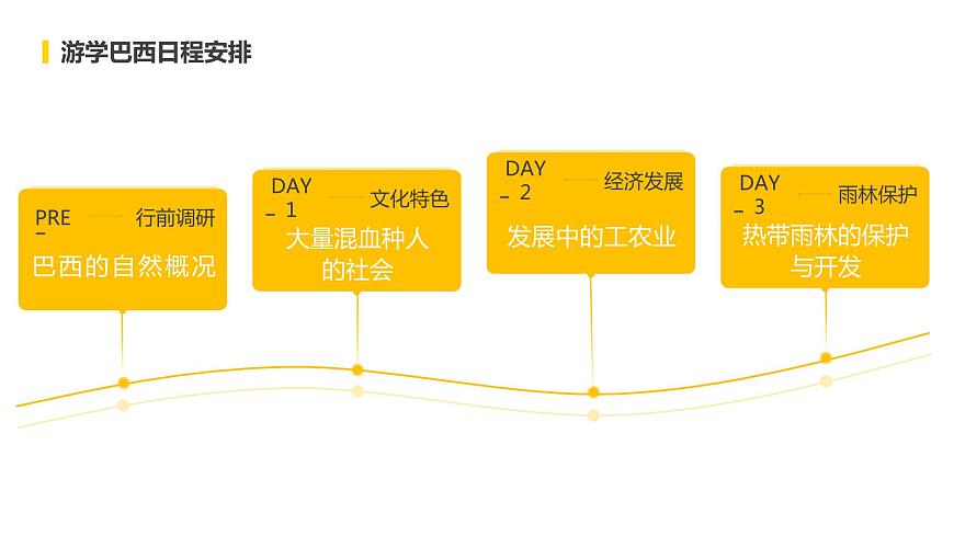 人教（新課標(biāo)）地理七下：9.2《巴西》課件第2頁(yè)