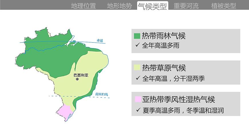 人教（新課標(biāo)）地理七下：9.2《巴西》課件第8頁(yè)