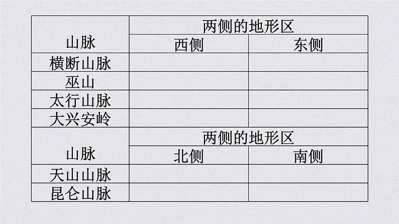 中国地理会考复习图课件PPT第7页