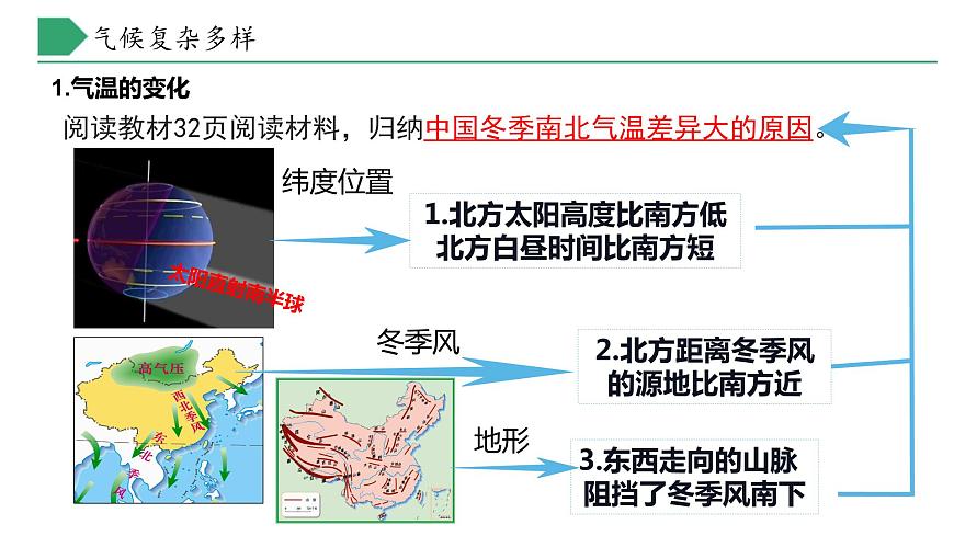 【核心素養(yǎng)】湘教版初中地理 八年級(jí)上冊 2.2中國的氣候（第1課時(shí)）課件第6頁