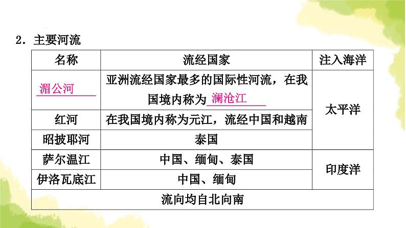 星球版中考地理复习七年级下册第七章各具特色的地区第1课时东南亚中东撒哈拉以南的非洲教学课件第8页