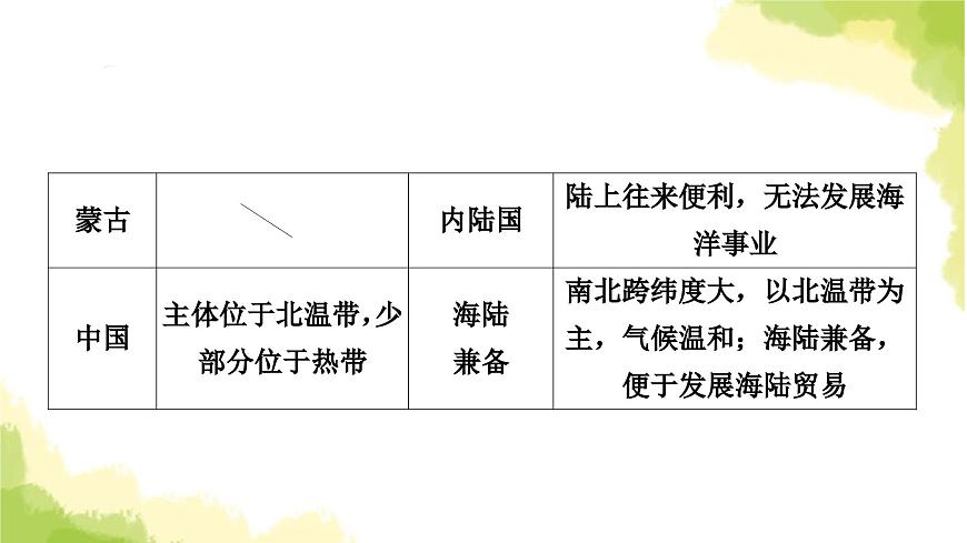 星球版中考地理復習八年級上冊第一章中國的疆域與人口教學課件第5頁