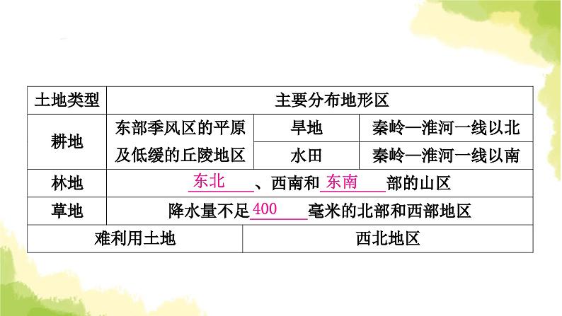 星球版中考地理复习八年级上册第三章中国的自然资源教学课件第6页