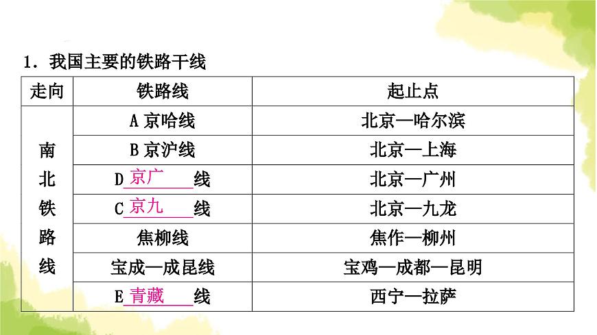 星球版中考地理復習八年級上冊第四章中國的經(jīng)濟與文化第2課時合理發(fā)展交通運輸繁榮地方特色文化教學課件第4頁