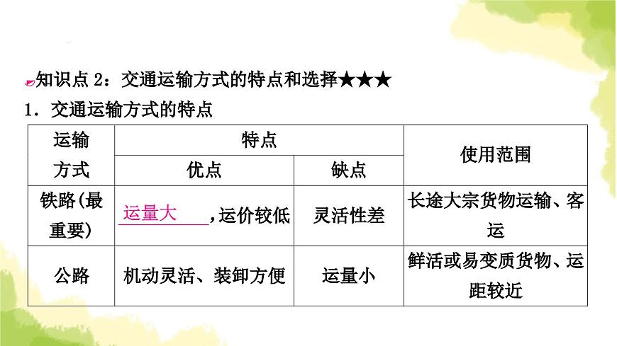 星球版中考地理復習八年級上冊第四章中國的經(jīng)濟與文化第2課時合理發(fā)展交通運輸繁榮地方特色文化教學課件第7頁