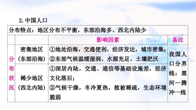 中考地理复习专题四人文地理环境教学课件05