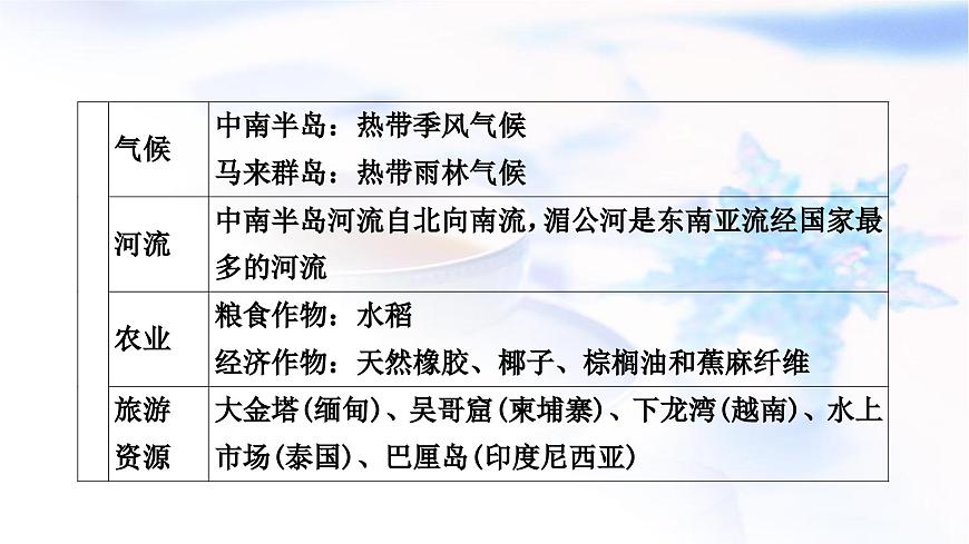 中考地理復(fù)習(xí)專題五區(qū)域聯(lián)系與差異教學(xué)課件第3頁(yè)