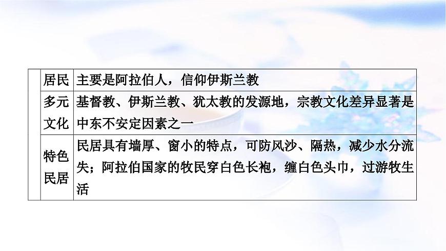 中考地理復(fù)習(xí)專題五區(qū)域聯(lián)系與差異教學(xué)課件第6頁(yè)