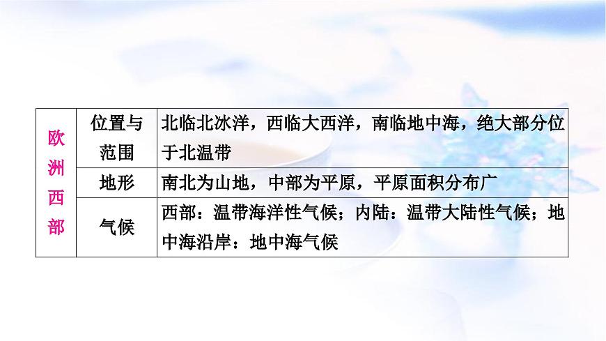 中考地理復(fù)習(xí)專題五區(qū)域聯(lián)系與差異教學(xué)課件第7頁(yè)