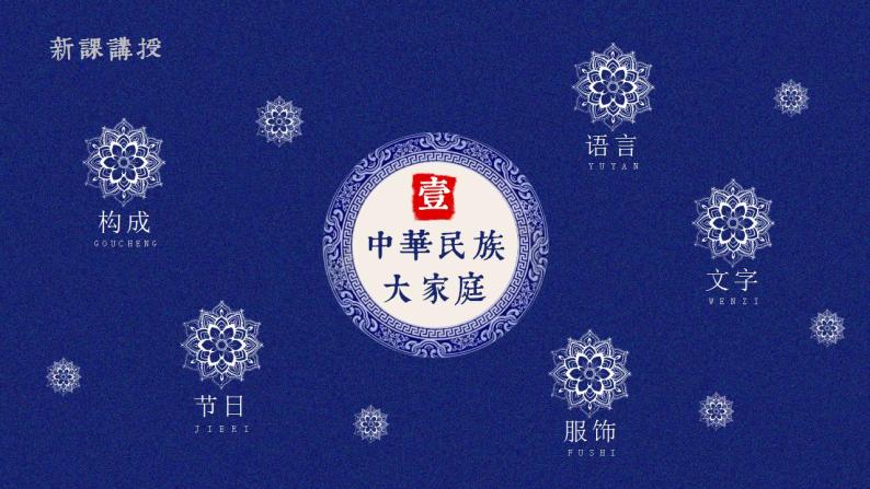 第一章  从世界看中国 第三节 民族 课件+教案04