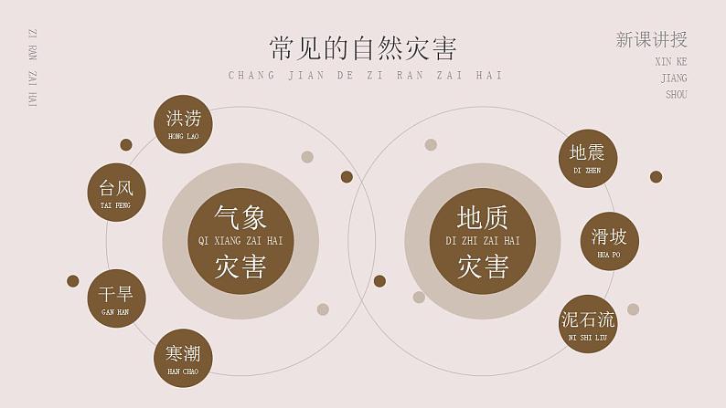 第二章 中国的自然环境 第四节 自然灾害 课件+教案04