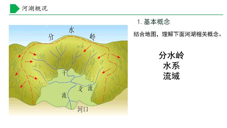 【核心素养】湘教版初中地理 八年级上册 2.3《中国的河流》(第1课时) 课件+教案05