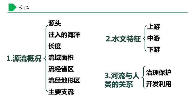 【核心素养】湘教版初中地理 八年级上册 2.3《中国的河流》（第3课时） 课件+教案05