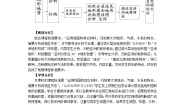 初中地理商务星球版七年级下册第二节 复杂多样的自然环境教案及反思