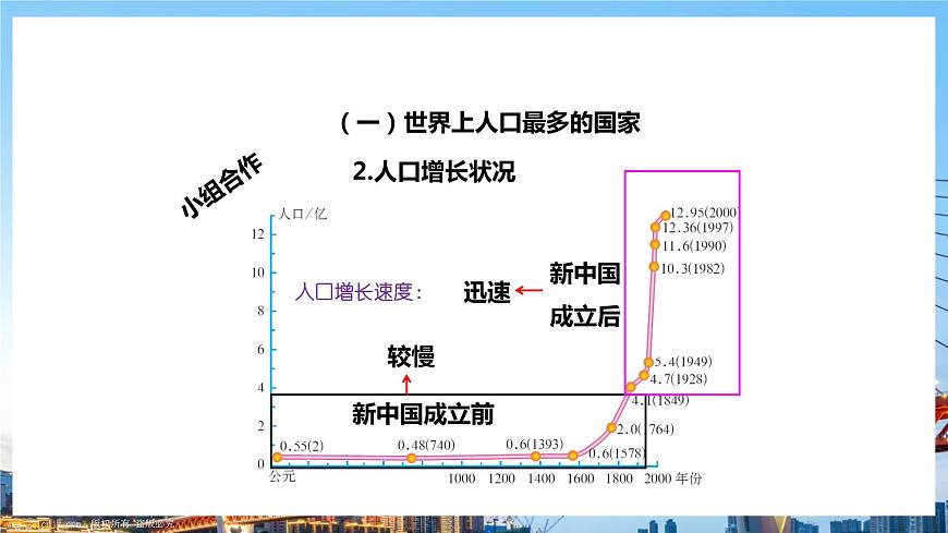 人教版八年級(jí)上冊地理第2課《人口》課件第6頁