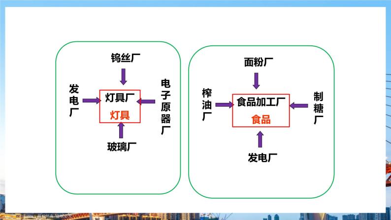 人教版八年级上册地理第13课《工业》课件+教案+练习+学案+素材08