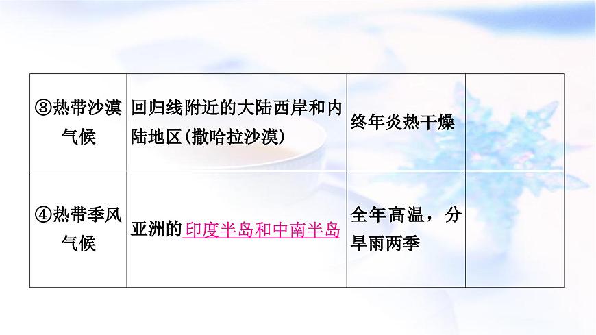 中考地理復(fù)習(xí)世界地理第四章天氣與氣候第2課時(shí)世界的氣候形成氣候的主要因素教學(xué)課件第5頁