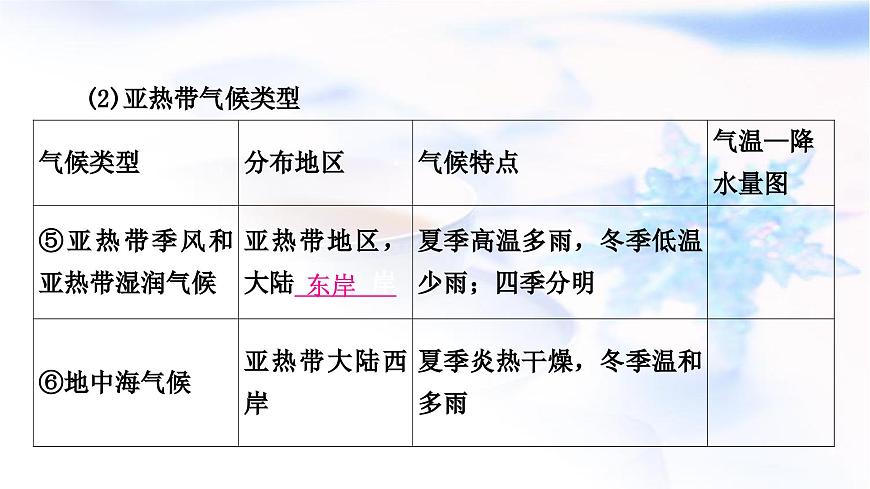 中考地理復(fù)習(xí)世界地理第四章天氣與氣候第2課時(shí)世界的氣候形成氣候的主要因素教學(xué)課件第6頁