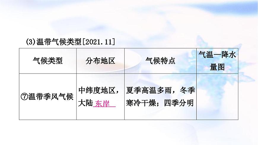 中考地理復(fù)習(xí)世界地理第四章天氣與氣候第2課時(shí)世界的氣候形成氣候的主要因素教學(xué)課件第7頁