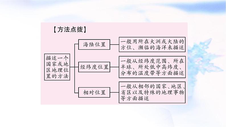 中考地理复习世界地理第六章认识大洲第1课时亚洲教学课件06
