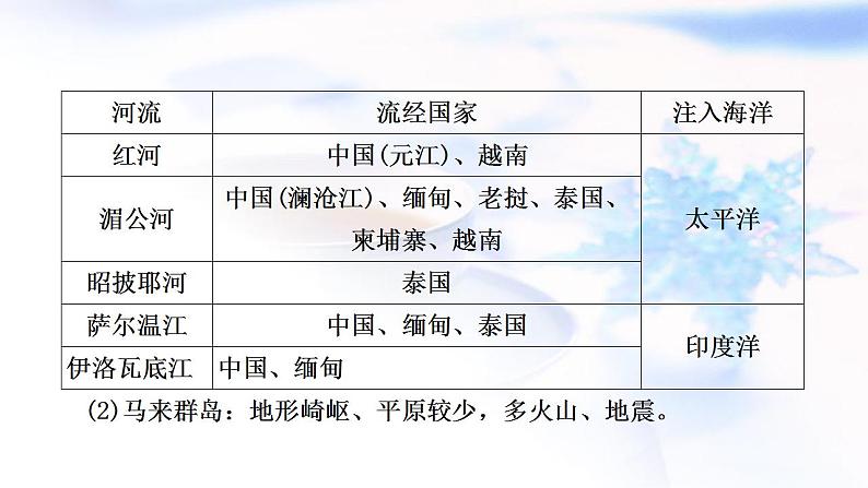 中考地理复习世界地理第七章各具特色的地区第1课时东南亚、中东、撒哈拉以南的非洲教学课件第6页