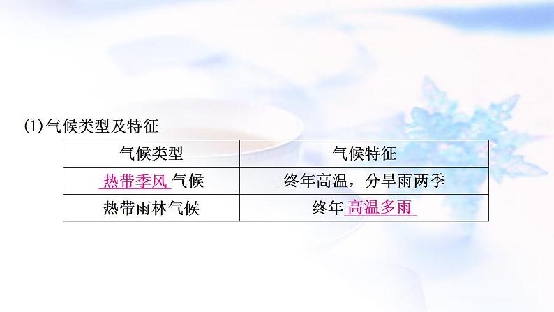 中考地理复习世界地理第七章各具特色的地区第1课时东南亚、中东、撒哈拉以南的非洲教学课件第8页