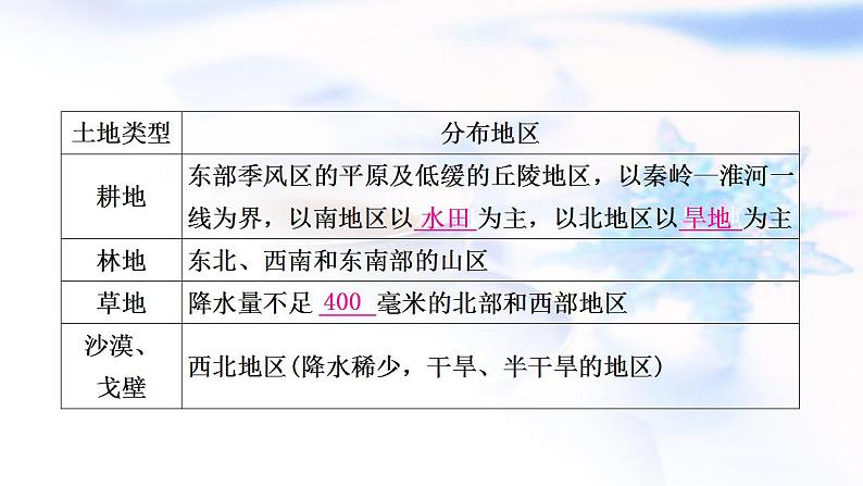 中考地理复习中国地理第十二章中国的自然资源教学课件05
