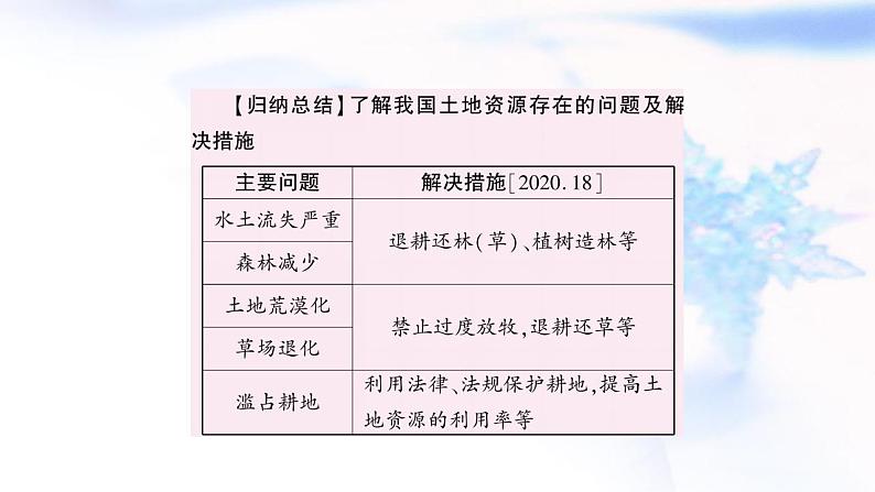 中考地理复习中国地理第十二章中国的自然资源教学课件07