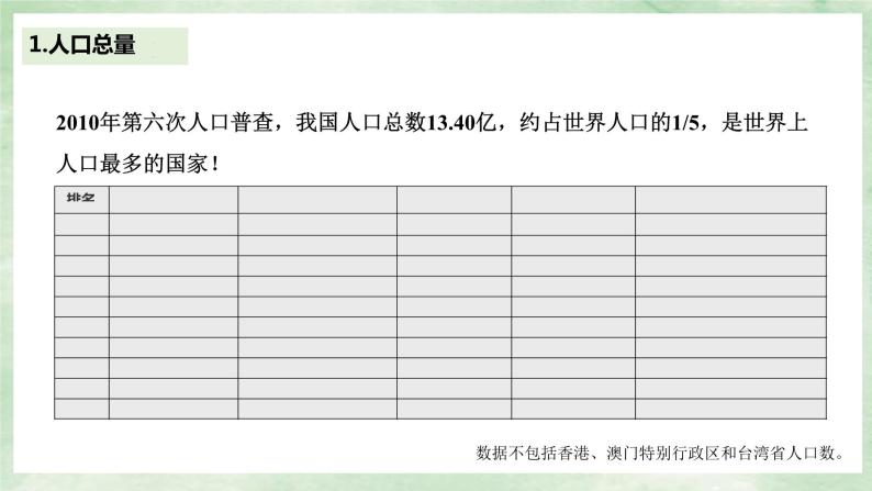 人教版地理八年级上册1.2《人口》课件03