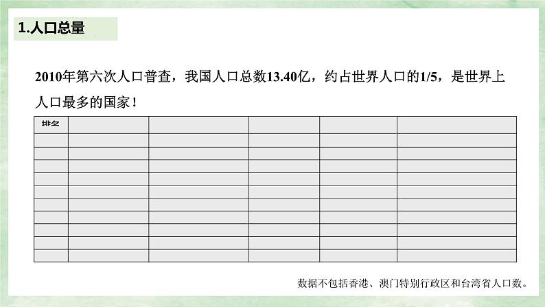 人教版地理八年级上册1.2《人口》课件03