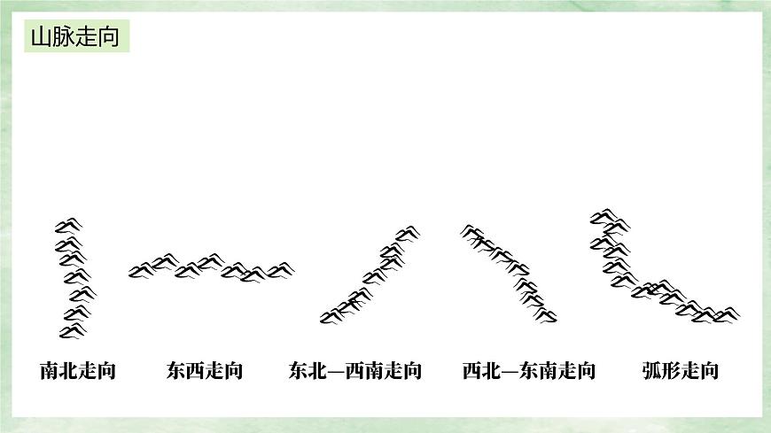 人教版地理八年級(jí)上冊(cè)2.1地形和地勢(shì)-2022-2023學(xué)年八年級(jí)上冊(cè)同步精品課件第3頁(yè)