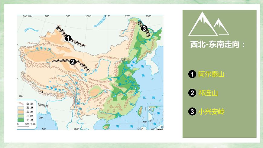 人教版地理八年級(jí)上冊(cè)2.1地形和地勢(shì)-2022-2023學(xué)年八年級(jí)上冊(cè)同步精品課件第8頁(yè)