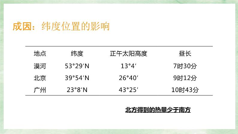 人教版地理八年级上册2.2.1气候-2022-2023学年八年级上册同步精品课件第7页