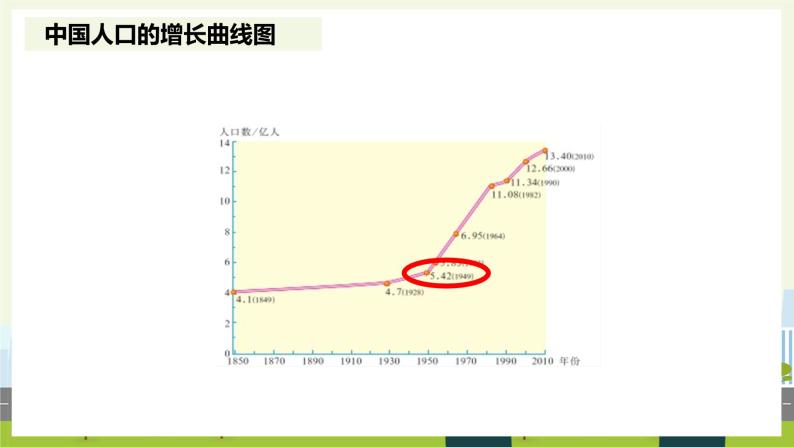 人教版地理八年级上册1.2 人口课件06