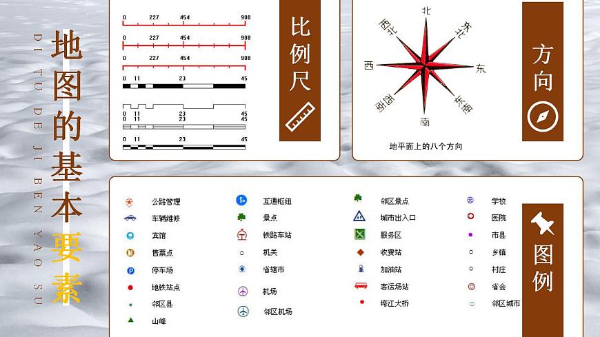 人教版地理七年級上冊 地圖的閱讀 課件第4頁