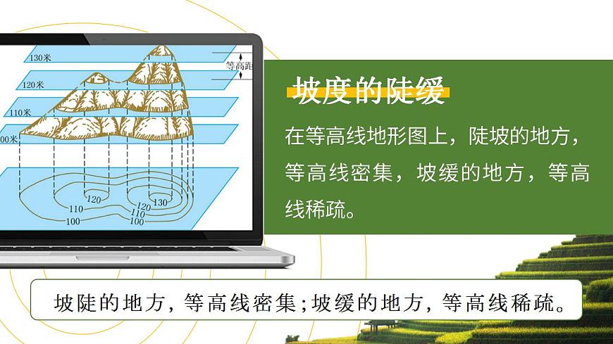 人教版地理七年級(jí)上冊(cè) 地形圖的判讀 課件第6頁(yè)