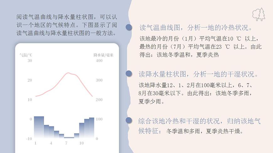 人教版地理七年級(jí)上冊(cè) 第三章第四節(jié) 世界的氣候 課件第6頁(yè)