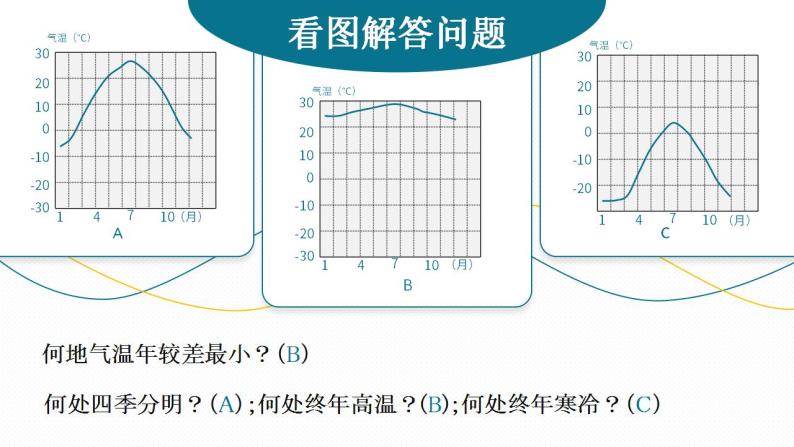 人教版地理七年级上册 《气温的变化与分布》 课件+教案08