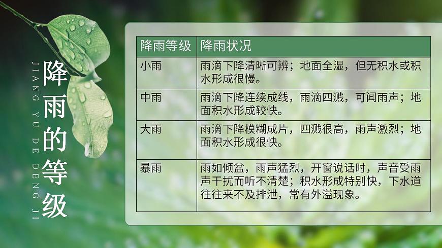 人教版地理七年級(jí)上冊(cè) 降水的變化與分布 課件第6頁(yè)