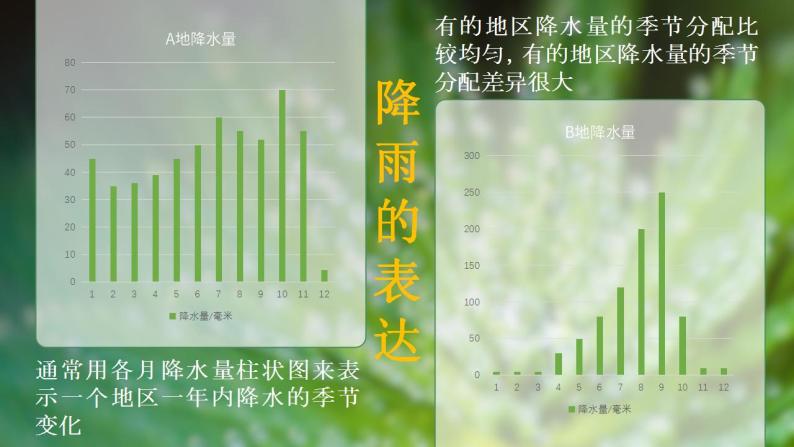 人教版地理七年级上册 《降水的变化与分布》 课件+教案07